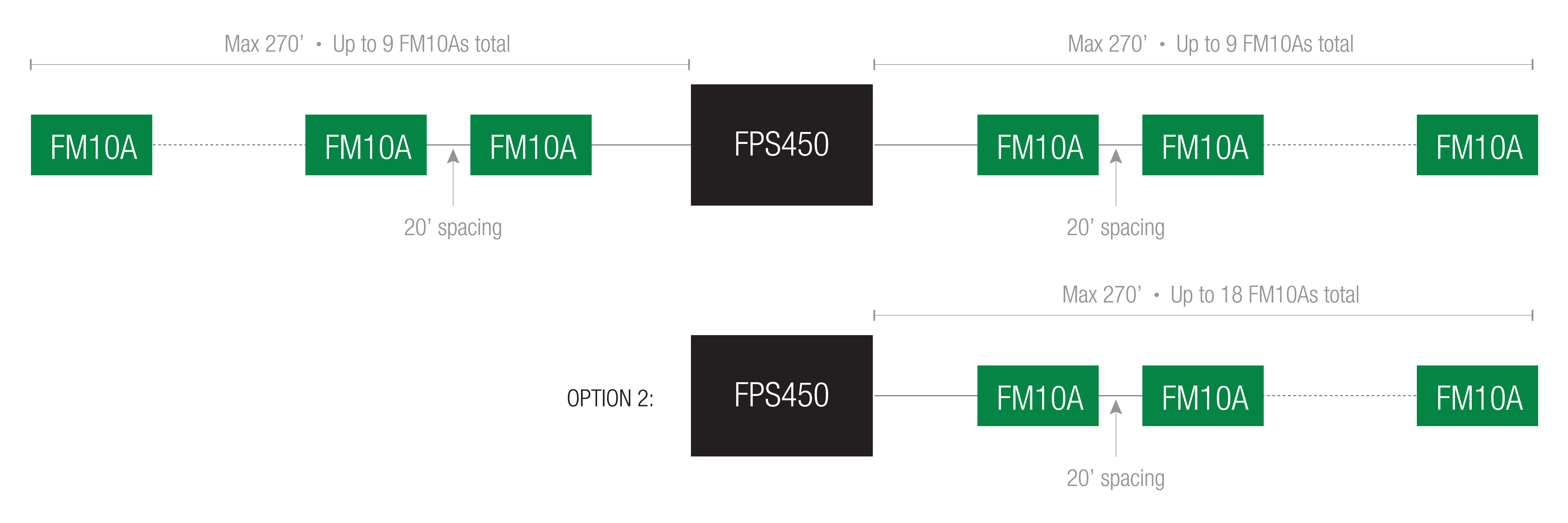 The Clear-Vu Lighting LED Module: FM10A: Configurations