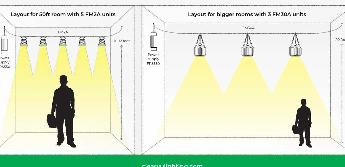 FLEX SLS layout diagrams showing module spacing across small, medium, and large room footprints