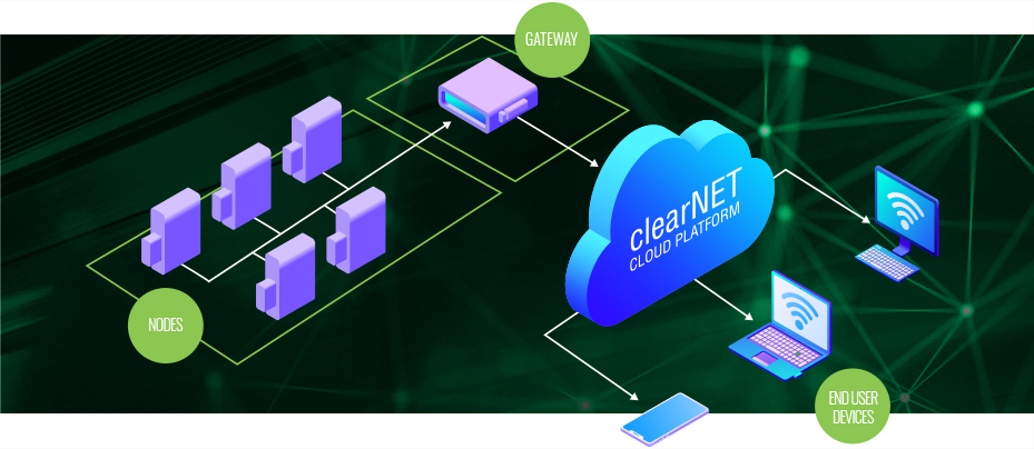 clearNET: Wireless mesh network for subway station and tunnel applications.