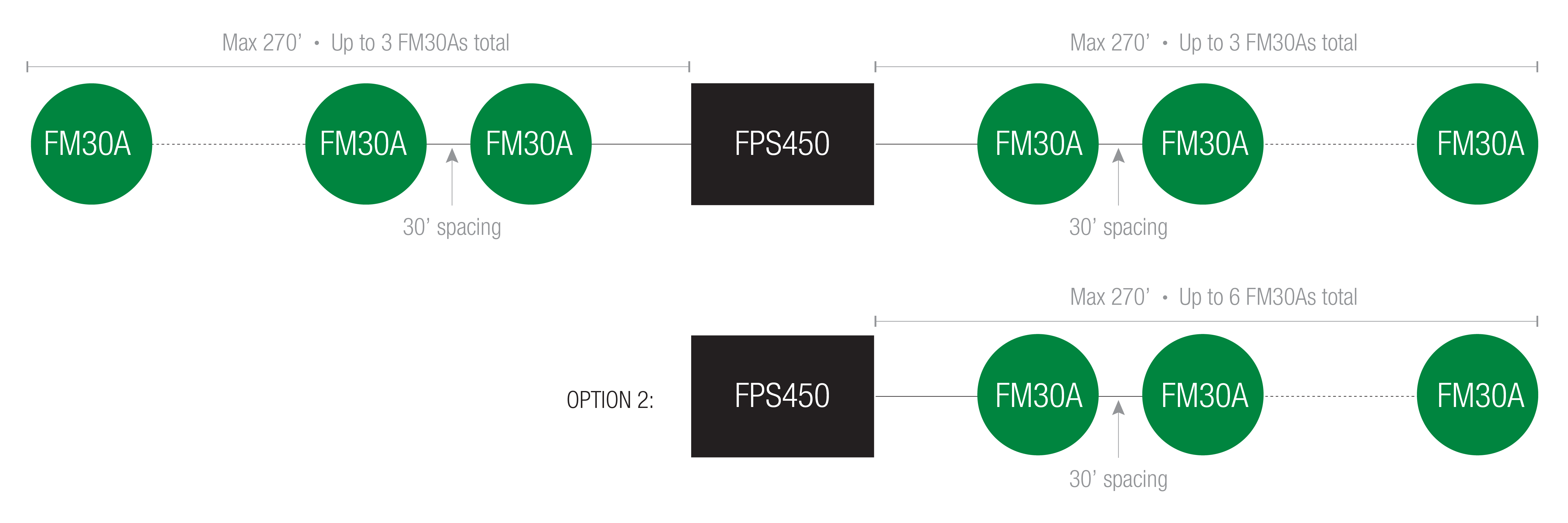 The Clear-Vu Lighting LED Module: FM30A: Configurations